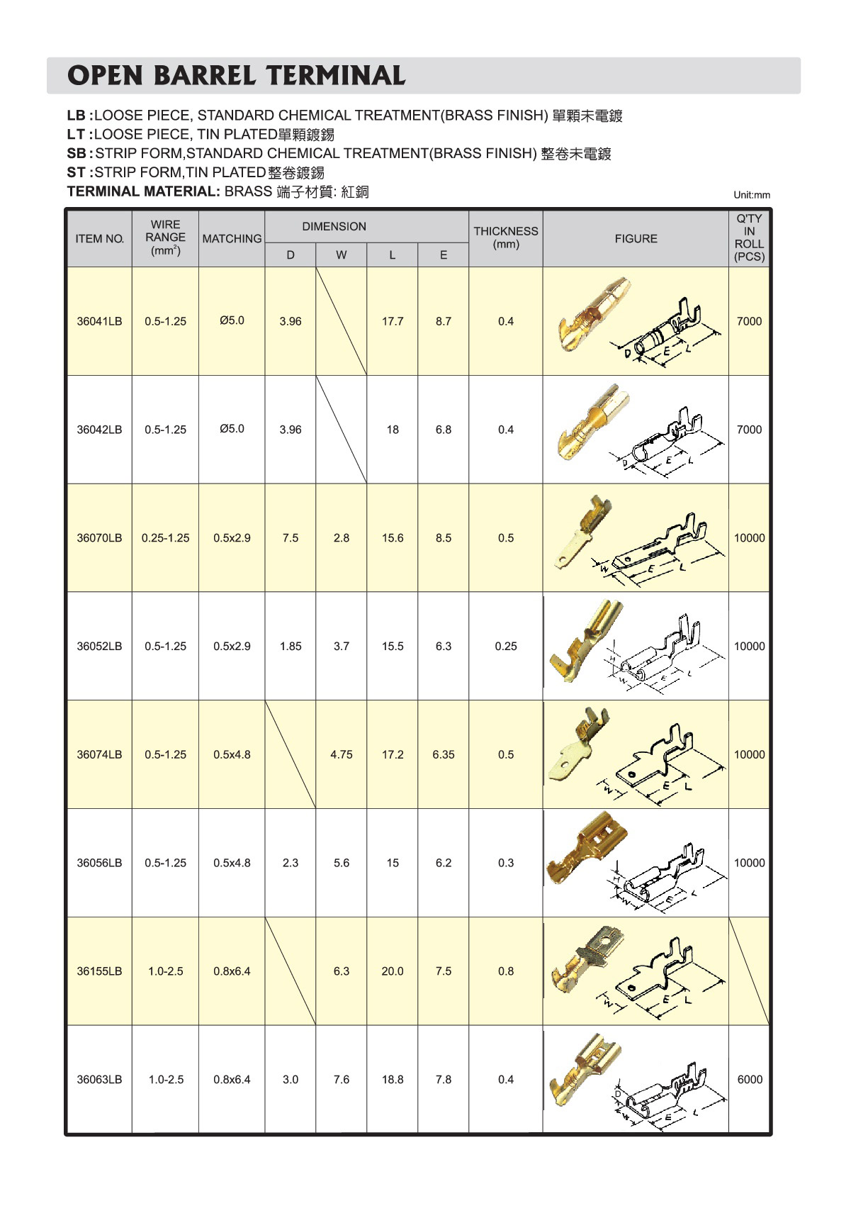 100PCS Open Barrel Wire Crimp Copper Terminal Connerctor- Non-Insulated Ring  Lugs Crimp Cable Connector